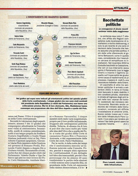 Panorama, n. 42 del 2003, pag. 77: Bacchettate politiche